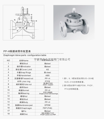 PP隔膜閥 特點(diǎn)、應(yīng)用與選購指南